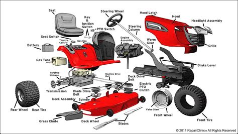 parts diagram craftsman riding mower